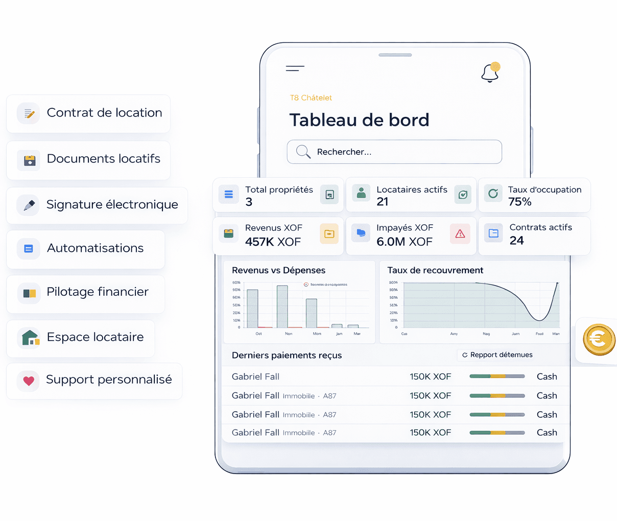 PROPRIYO Dashboard